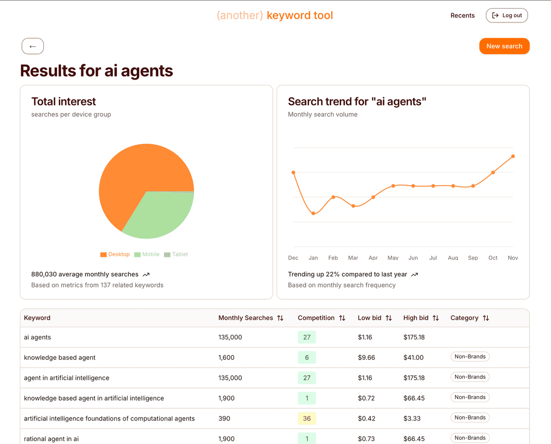 View of search results for 'ai agents'